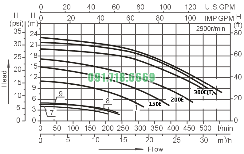 Ewara SCPB 150E Đặc Tính